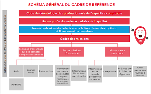Schéma général du cadre de référence de l’OEC